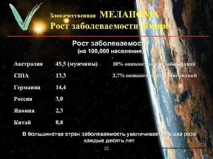 МЕЛАНОМА Рост заболеваемости в мире Злокачественная Рост заболеваемости (на 100, 000 населения) Австралия 45,