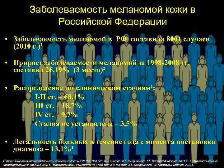 Заболеваемость меланомой кожи в Российской Федерации • Заболеваемость меланомой в РФ составила 8001 случаев