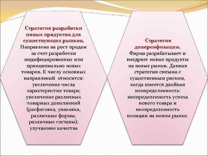 Стратегия разработки новых продуктов для существующих рынков. Направлена на рост продаж за счет разработки