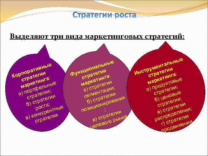 Выделяют три вида маркетинговых стратегий: е вны ти ора гии п Кор рате а: