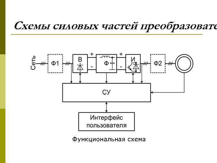 Силовая схема электропривода