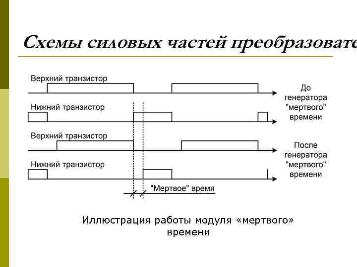 Схемы силовых частей преобразовате Иллюстрация работы модуля «мертвого» времени 