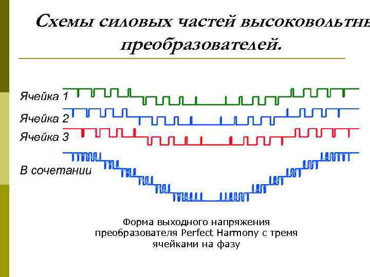 Схемы силовых частей высоковольтны преобразователей. Форма выходного напряжения преобразователя Perfect Harmony с тремя ячейками