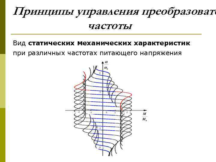 Принципы управления преобразовате частоты Вид статических механических характеристик при различных частотах питающего напряжения 