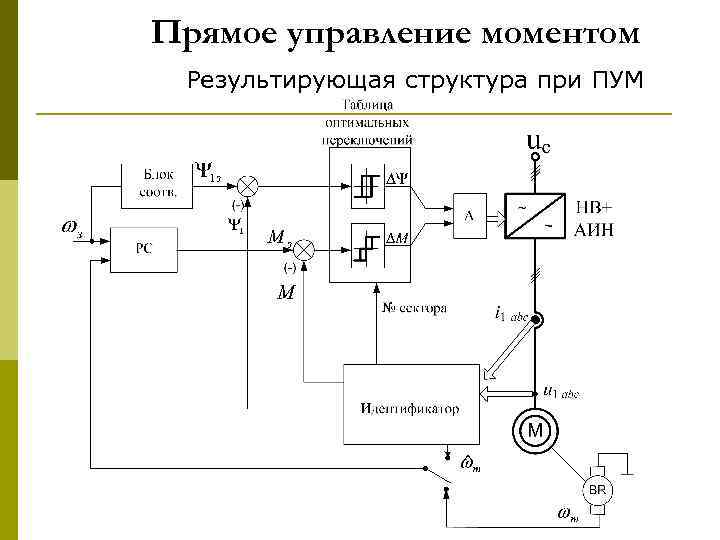 Прямое управление моментом Результирующая структура при ПУМ 