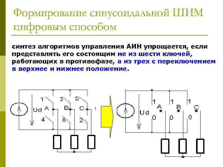 Формирование синусоидальной ШИМ цифровым способом синтез алгоритмов управления АИН упрощается, если представлять его состоящим