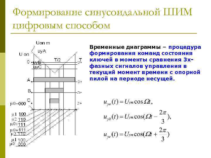 Формирование синусоидальной ШИМ цифровым способом Временные диаграммы – процедура формирования команд состояния ключей в