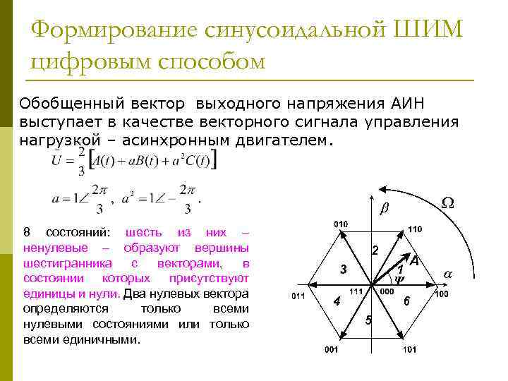 Формирование синусоидальной ШИМ цифровым способом Обобщенный вектор выходного напряжения АИН выступает в качестве векторного