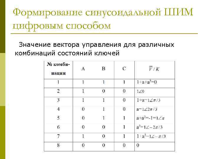 Формирование синусоидальной ШИМ цифровым способом Значение вектора управления для различных комбинаций состояний ключей 