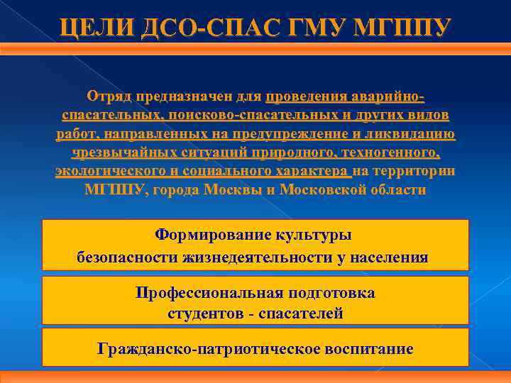 ЦЕЛИ ДСО-СПАС ГМУ МГППУ Отряд предназначен для проведения аварийноспасательных, поисково-спасательных и других видов работ,