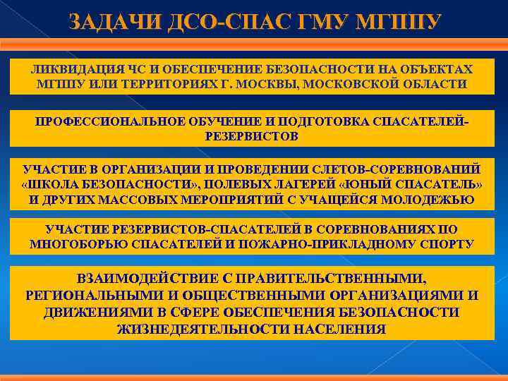 ЗАДАЧИ ДСО-СПАС ГМУ МГППУ ЛИКВИДАЦИЯ ЧС И ОБЕСПЕЧЕНИЕ БЕЗОПАСНОСТИ НА ОБЪЕКТАХ МГППУ ИЛИ ТЕРРИТОРИЯХ