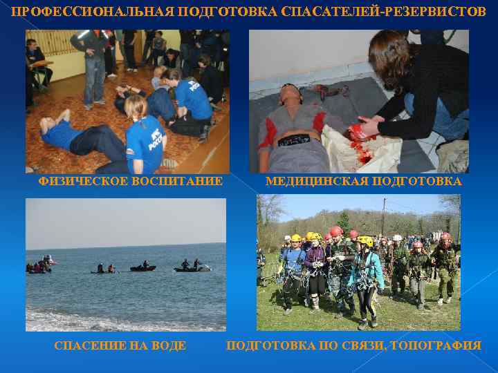 ПРОФЕССИОНАЛЬНАЯ ПОДГОТОВКА СПАСАТЕЛЕЙ-РЕЗЕРВИСТОВ ФИЗИЧЕСКОЕ ВОСПИТАНИЕ СПАСЕНИЕ НА ВОДЕ МЕДИЦИНСКАЯ ПОДГОТОВКА ПО СВЯЗИ, ТОПОГРАФИЯ 