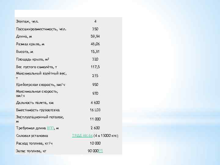Экипаж, чел. Пассажировместимость, чел. 4 350 Длина, м 59, 94 Размах крыла, м 48,