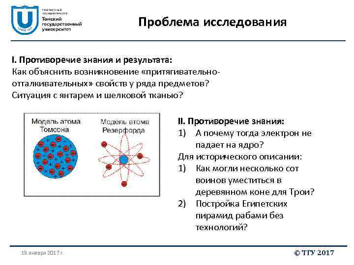 Проблема исследования I. Противоречие знания и результата: Как объяснить возникновение «притягивательноотталкивательных» свойств у ряда