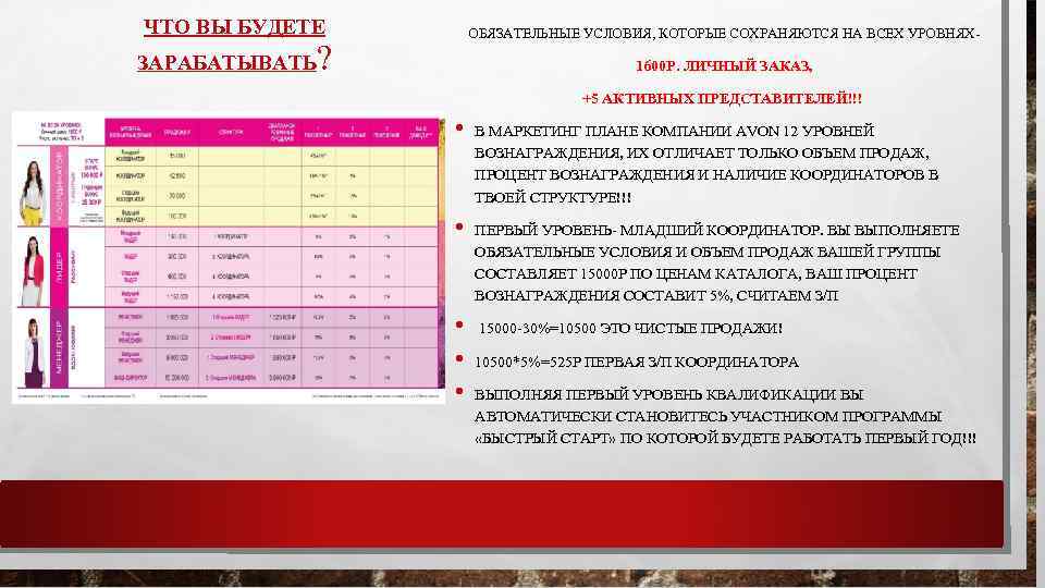 ЧТО ВЫ БУДЕТЕ ЗАРАБАТЫВАТЬ ОБЯЗАТЕЛЬНЫЕ УСЛОВИЯ, КОТОРЫЕ СОХРАНЯЮТСЯ НА ВСЕХ УРОВНЯХ- ? 1600 Р.