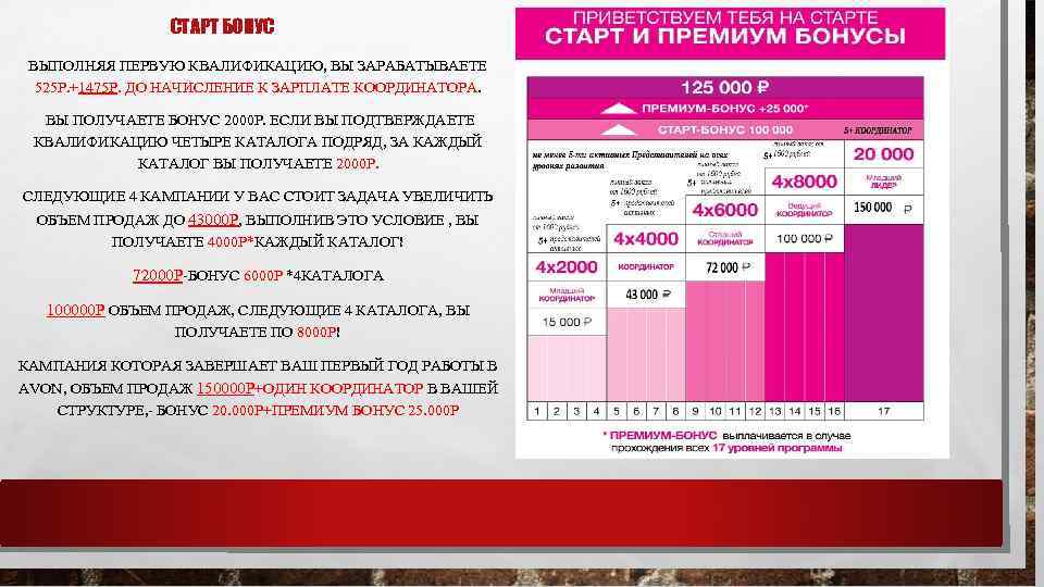 СТАРТ БОНУС ВЫПОЛНЯЯ ПЕРВУЮ КВАЛИФИКАЦИЮ, ВЫ ЗАРАБАТЫВАЕТЕ 525 Р. +1475 Р. ДО НАЧИСЛЕНИЕ К