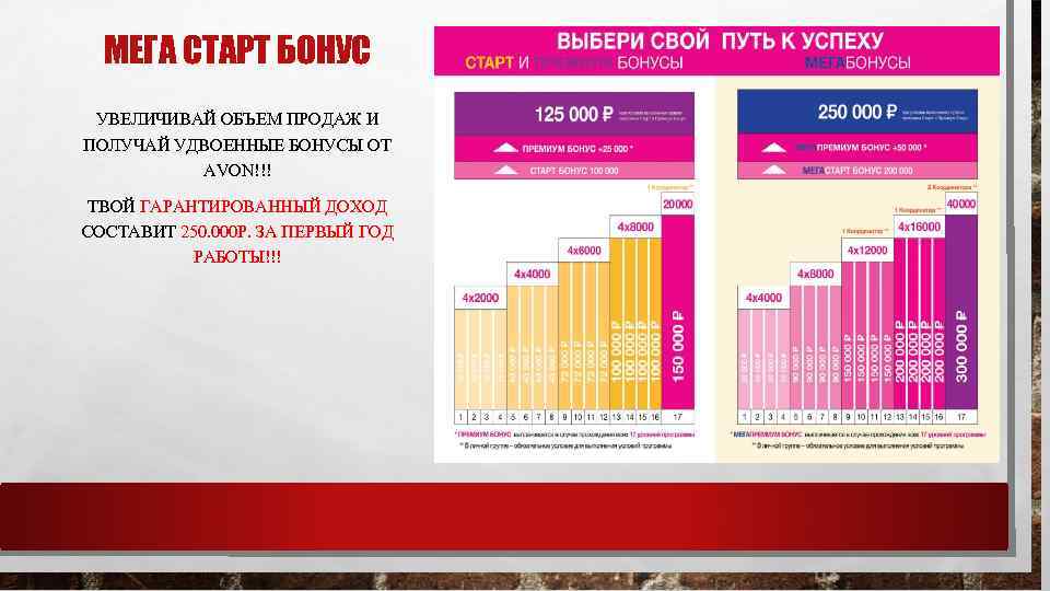 МЕГА СТАРТ БОНУС УВЕЛИЧИВАЙ ОБЪЕМ ПРОДАЖ И ПОЛУЧАЙ УДВОЕННЫЕ БОНУСЫ ОТ AVON!!! ТВОЙ ГАРАНТИРОВАННЫЙ