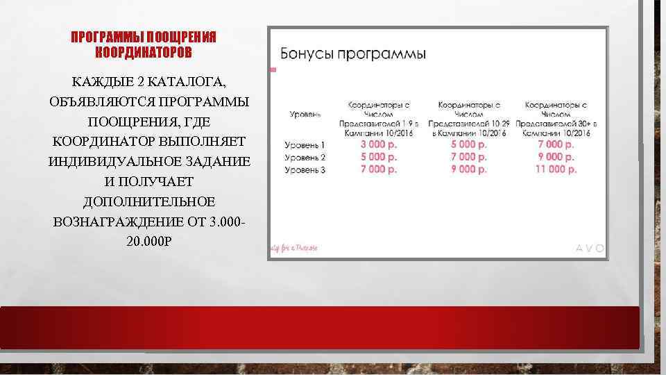 ПРОГРАММЫ ПООЩРЕНИЯ КООРДИНАТОРОВ КАЖДЫЕ 2 КАТАЛОГА, ОБЪЯВЛЯЮТСЯ ПРОГРАММЫ ПООЩРЕНИЯ, ГДЕ КООРДИНАТОР ВЫПОЛНЯЕТ ИНДИВИДУАЛЬНОЕ ЗАДАНИЕ