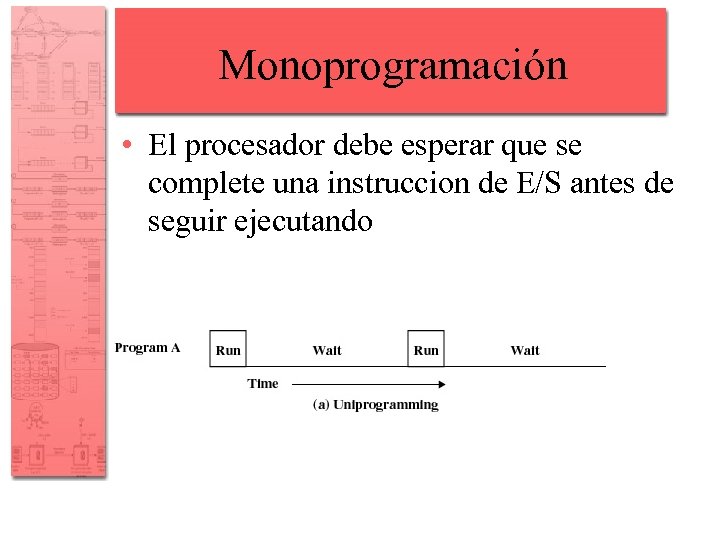 Monoprogramación • El procesador debe esperar que se complete una instruccion de E/S antes