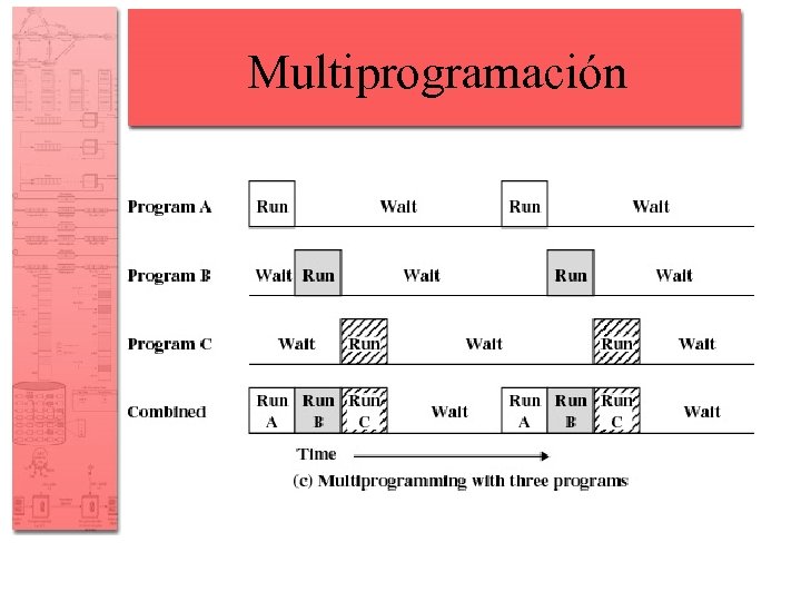 Multiprogramación 