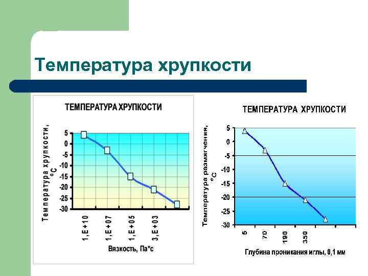 Температура хрупкости 