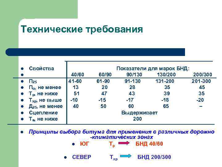 Технические требования l Свойства 40/60 41 -60 13 51 -10 40 l l l