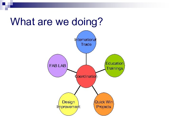 What are we doing? International Trade Education Trainings FAB LAB Coordination Design Improvement Quick