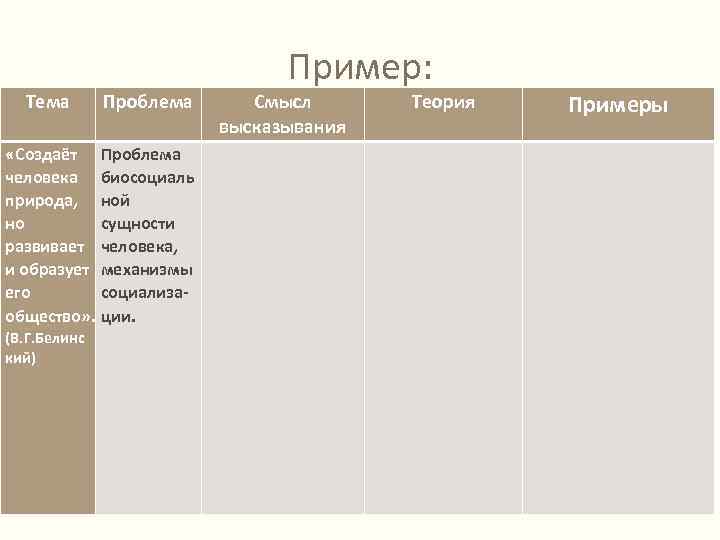 Тема Проблема «Создаёт Проблема человека биосоциаль природа, ной но сущности развивает человека, и образует