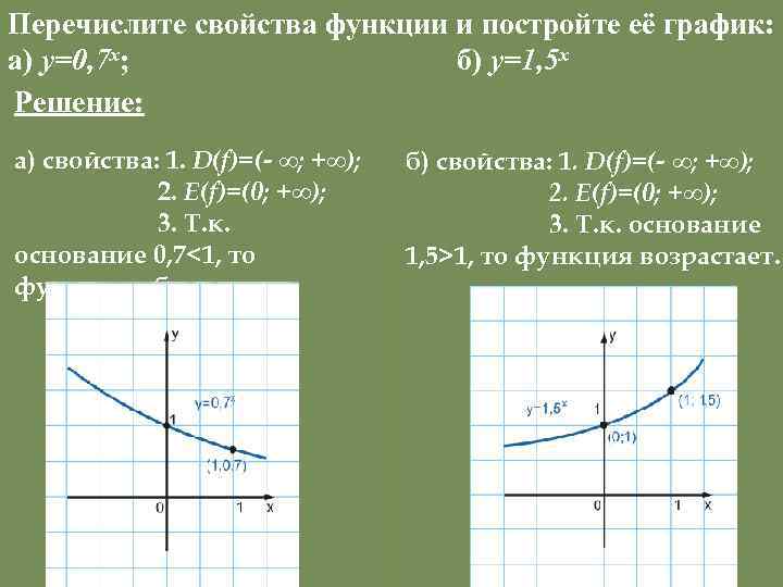 Перечислите свойства функции и постройте её график: а) у=0, 7 х; б) у=1, 5