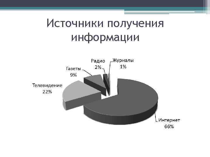 Источники получения информации 