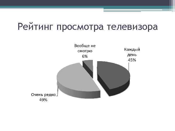 Рейтинг просмотра телевизора 