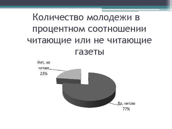 Количество молодежи в процентном соотношении читающие или не читающие газеты 