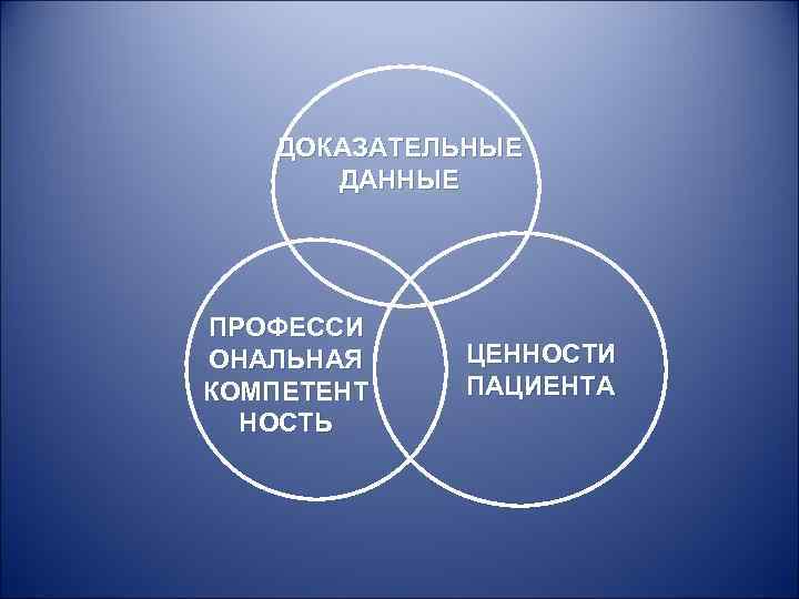 ДОКАЗАТЕЛЬНЫЕ ДАННЫЕ ПРОФЕССИ ОНАЛЬНАЯ КОМПЕТЕНТ НОСТЬ ЦЕННОСТИ ПАЦИЕНТА 