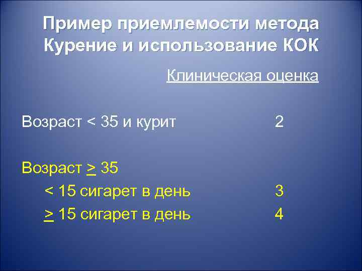 Пример приемлемости метода Курение и использование КОК Клиническая оценка Возраст < 35 и курит