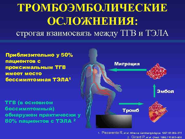 ТРОМБОЭМБОЛИЧЕСКИЕ ОСЛОЖНЕНИЯ: строгая взаимосвязь между ТГВ и ТЭЛА Приблизительно у 50% пациентов с проксимальным