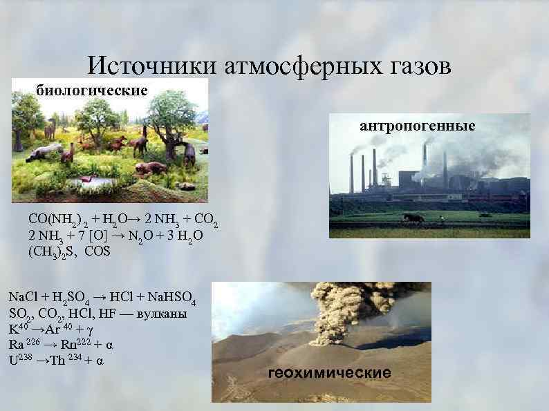Источники атмосферных газов биологические антропогенные CO(NH 2) 2 + H 2 O→ 2 NH