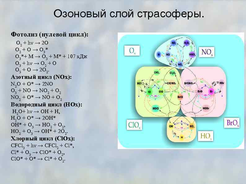 Фотолиз кислорода