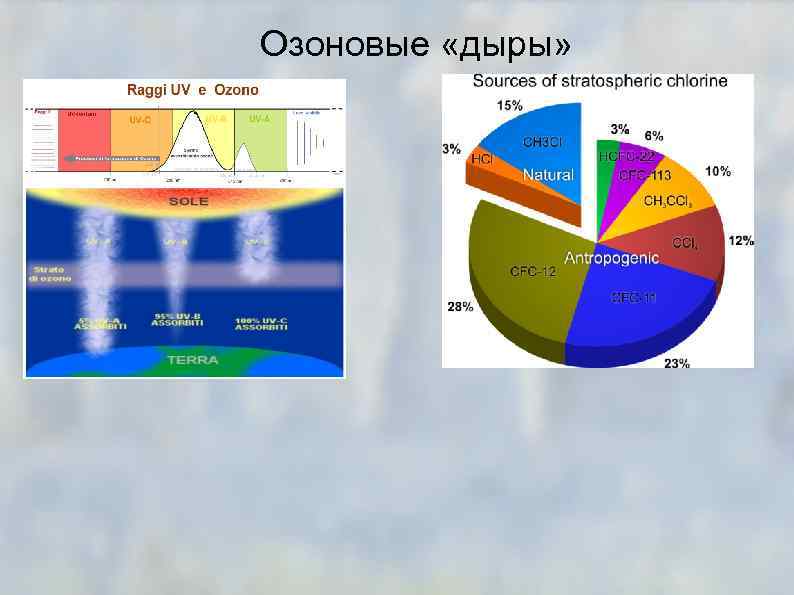 Озоновые «дыры» 