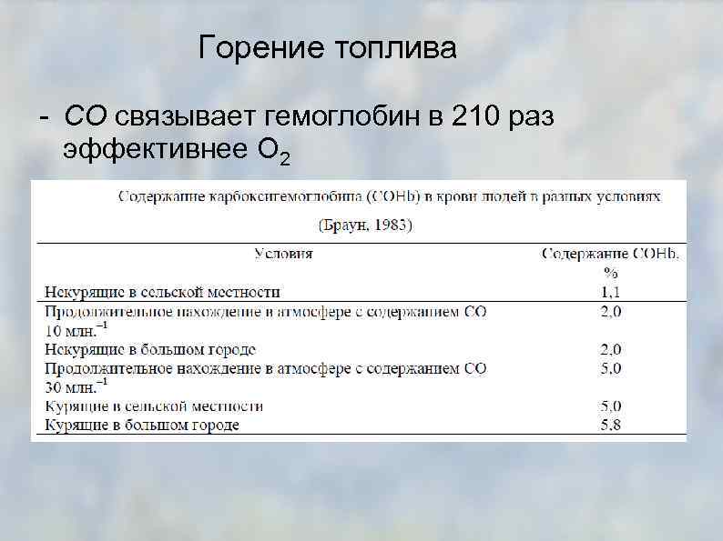 Горение топлива - СО связывает гемоглобин в 210 раз эффективнее О 2 