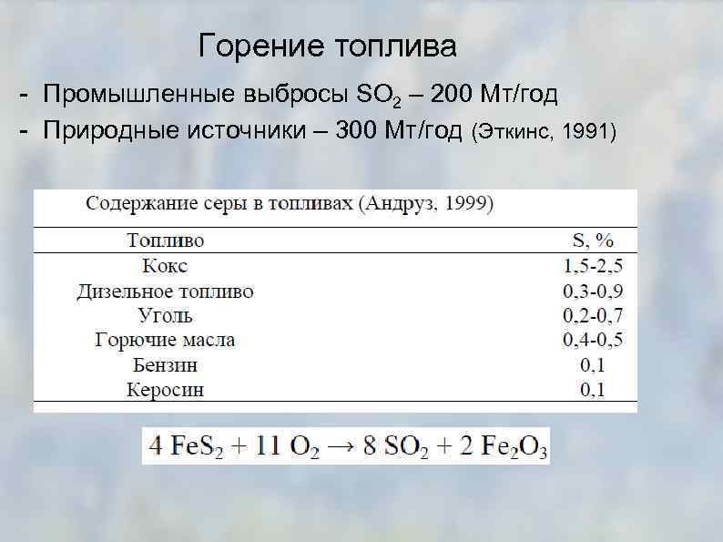 Горение топлива - Промышленные выбросы SO 2 – 200 Мт/год - Природные источники –