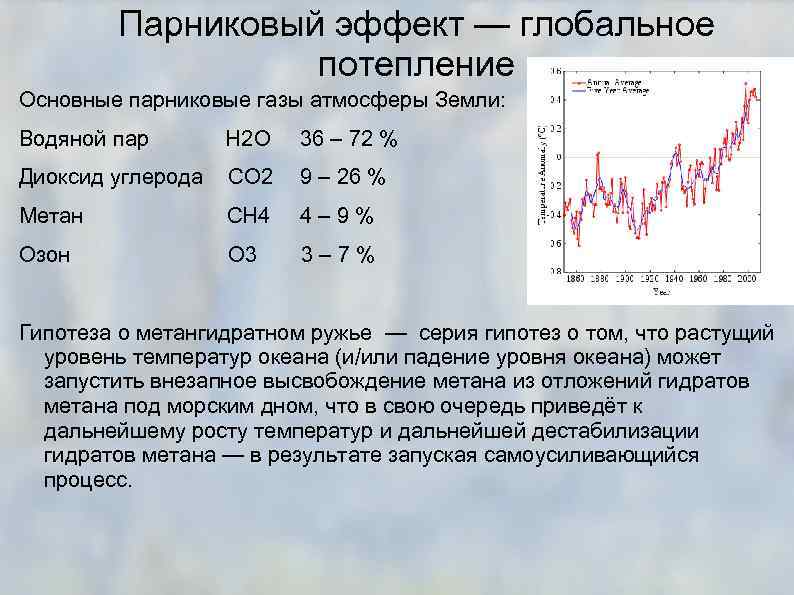 Идеальные атмосферные газы