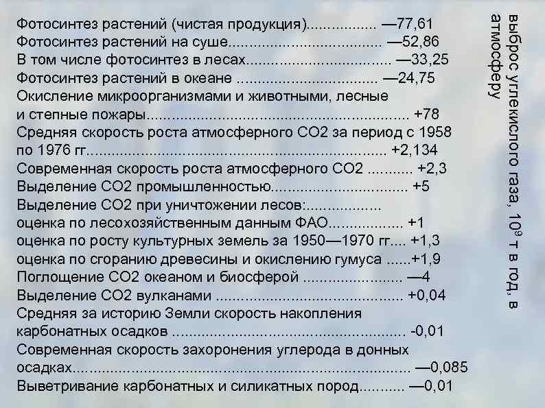выброс углекислого газа, 109 т в год, в атмосферу Фотосинтез растений (чистая продукция). .