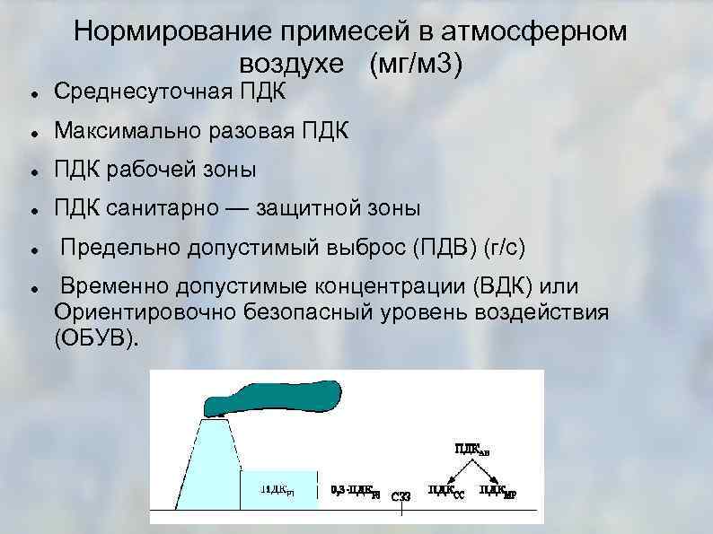 Нормирование примесей в атмосферном воздухе (мг/м 3) Среднесуточная ПДК Максимально разовая ПДК рабочей зоны