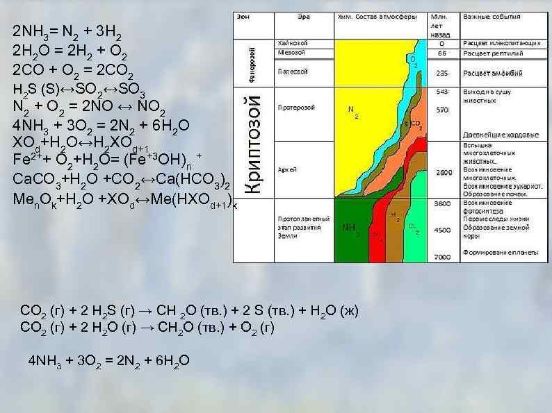 2 NH 3= N 2 + 3 H 2 2 H 2 O =