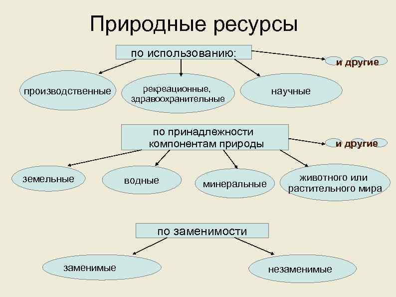 Антропогенные природные ресурсы