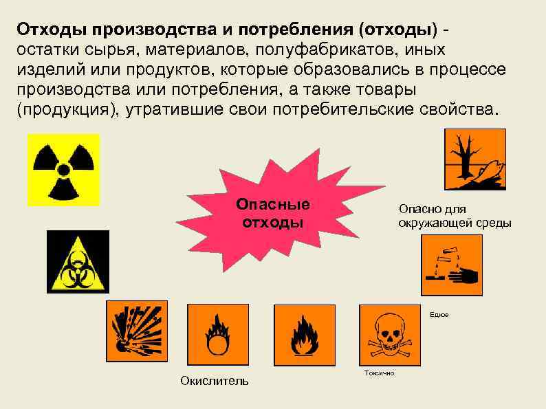 Отходы производства и потребления (отходы) - остатки сырья, материалов, полуфабрикатов, иных изделий или продуктов,