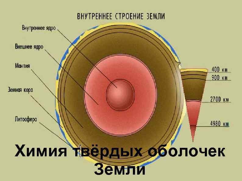 Химия твёрдых оболочек Земли 