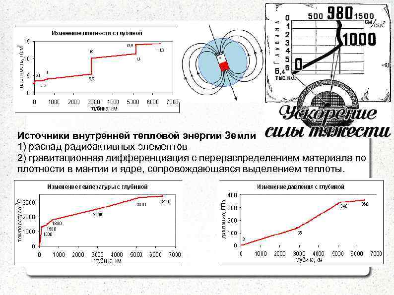 Источники внутренней тепловой энергии Земли 1) распад радиоактивных элементов 2) гравитационная дифференциация с перераспределением