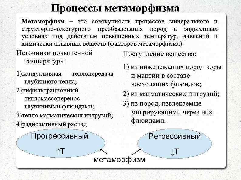 Процессы метаморфизма Метаморфизм – это совокупность процессов минерального и структурно-текстурного преобразования пород в эндогенных