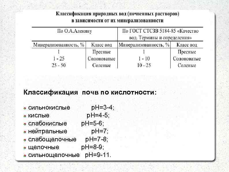 Классификация почв по кислотности: сильнокислые р. Н=3 -4; кислые р. Н=4 -5; слабокислые р.